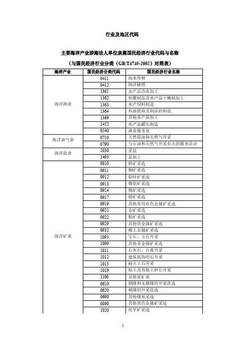 行业及地区代码