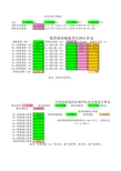 船舶货运有关计算表