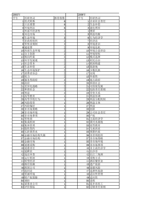 【国家社会科学基金】_环境利益_基金支持热词逐年推荐_【万方软件创新助手】_20140808