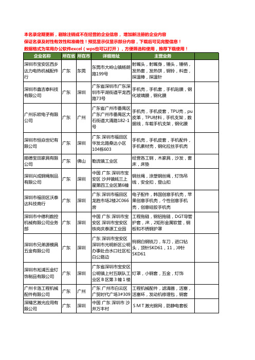 新版广东省钢套工商企业公司商家名录名单大全100家