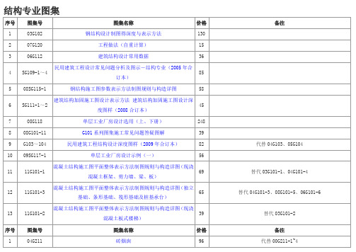 结构专业图集