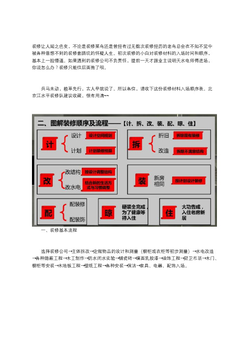 最齐全装修材料进场顺序表,入场时间和顺序不再糊涂