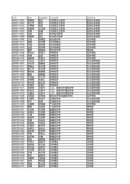 吉林大学2011年下半年授予博士学位名单