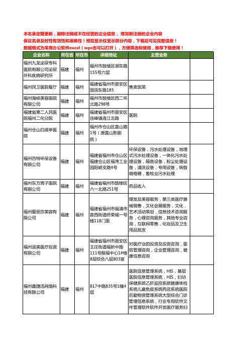 新版全国福州医院工商企业公司商家名录名单联系方式大全34家