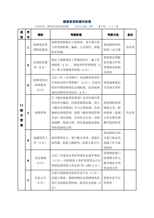 湖南省园林城市标准