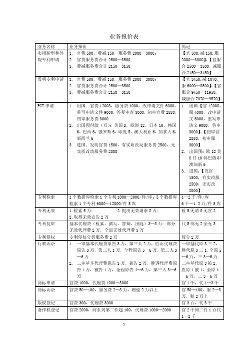 (完整版)知识产权业务报价表