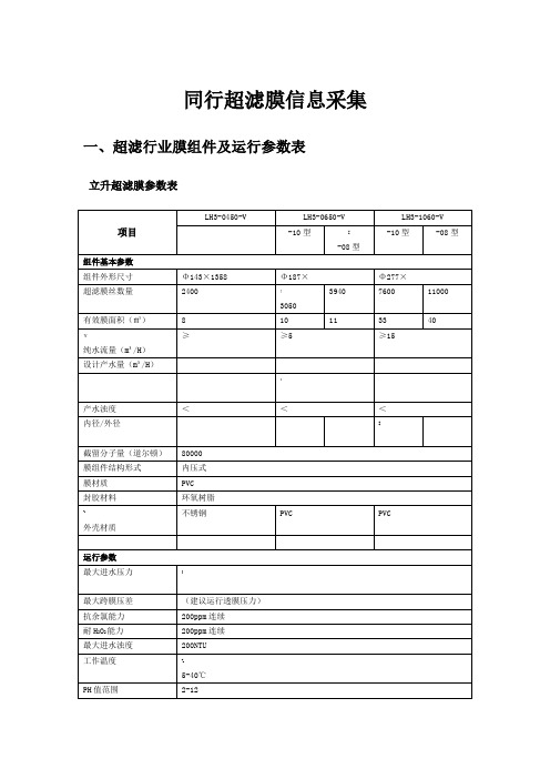 超滤膜行业资料全参数表