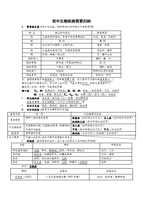 会考必备 初中生物 五大类疾病归纳