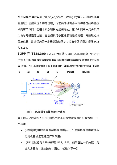 小区搜索--5G终端接入网络第一步