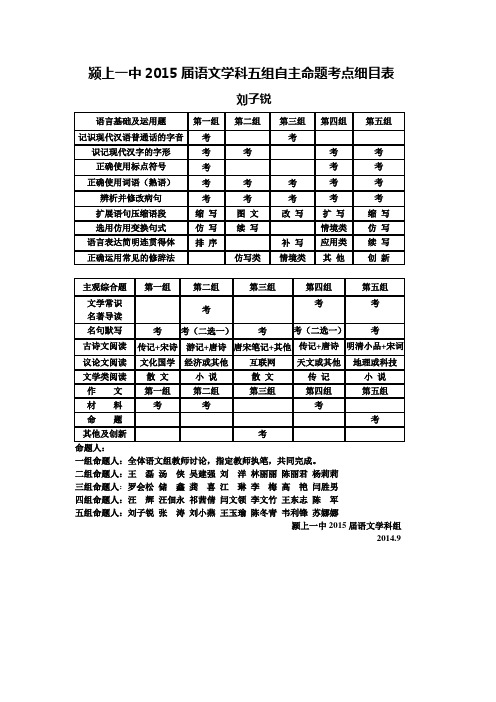 颍上一中2015届语文学科五组自主命题考点细目表