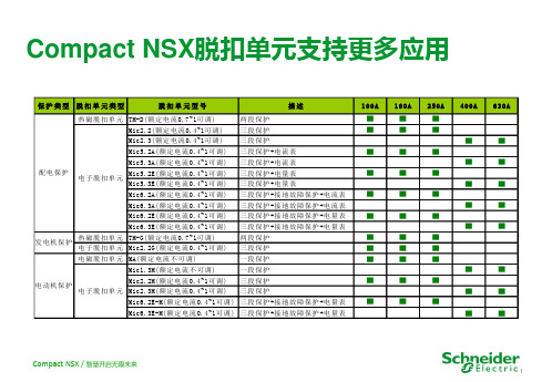 Compact NSX选型表