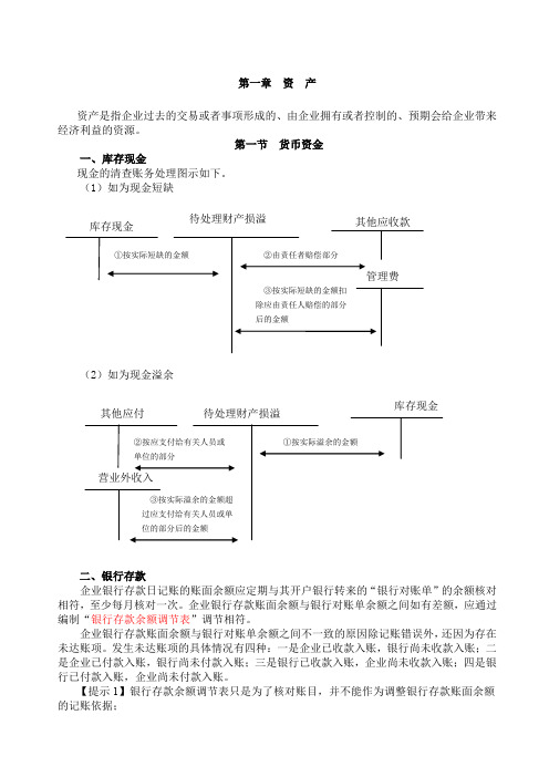 初级会计实务重点内容笔记总结