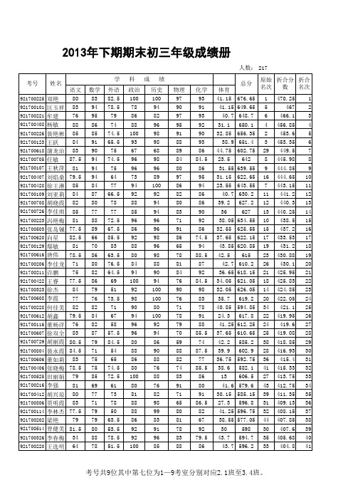 2013年下期末三年级成绩册