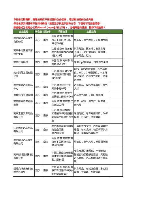 新版江苏省南京汽车氙气灯工商企业公司商家名录名单联系方式大全24家