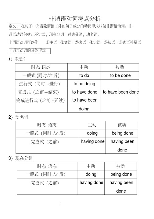 【最新】【高考英语必备】非谓语动词考点分析