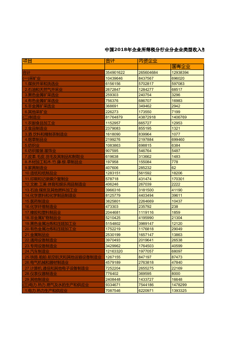 税务年鉴全国各省市区数据：中国2018年企业所得税分行业分企业类型收入情况统计