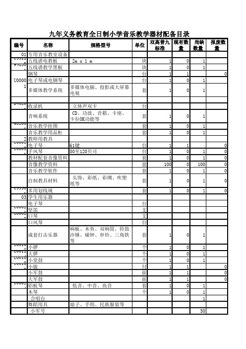 音乐科教学器材配备表