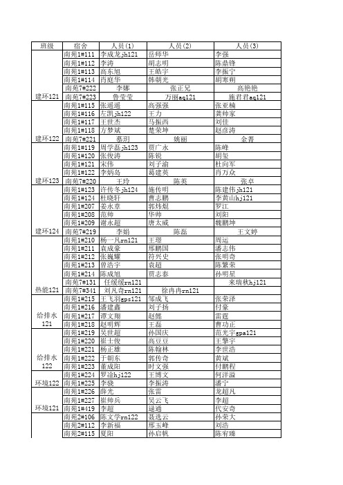 12级宿舍分布