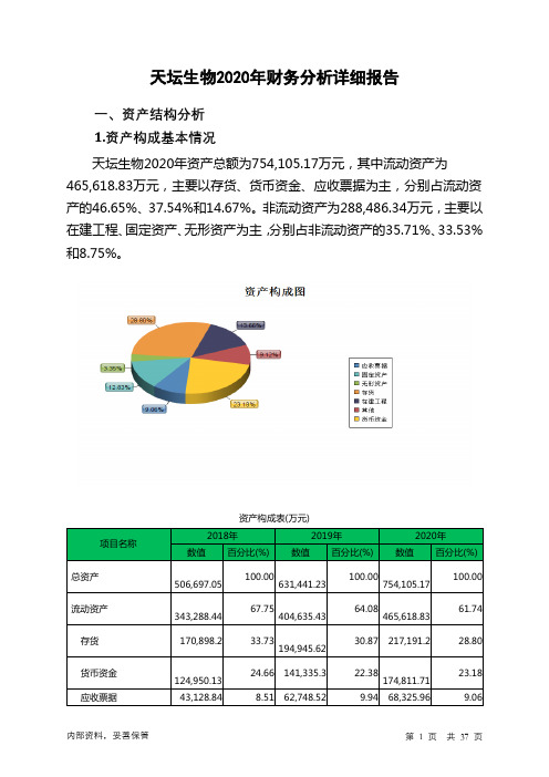 天坛生物2020年财务分析详细报告