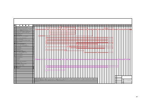 300MW机组大修计划进度网络图