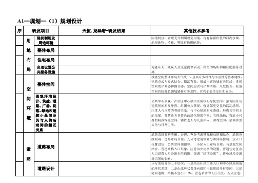 A1—规划设计—用地布局、平面、套型、立面设计、园林景观