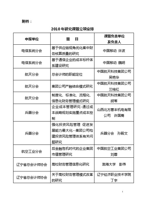 2010研究课题立项安排——附件-中国总会计师协会