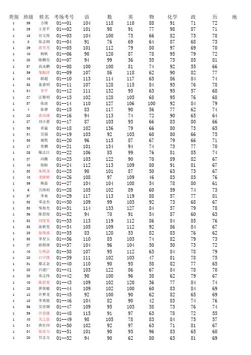 2010-2011学年度期末考试安排表1