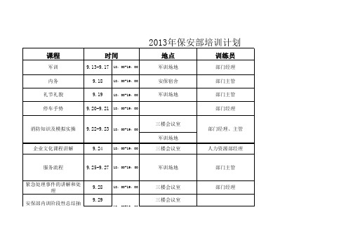 2013年保安部培训计划