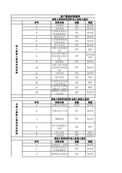 融资租赁附件一：客户资信材料清单
