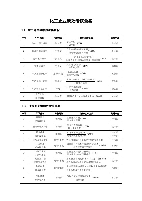 化工企业KPI绩效量化考核