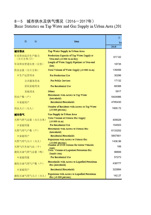重庆统计年鉴社会经济发展指标：城市供水及供气情况(2016-2017年)