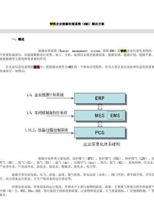 ems解决方案