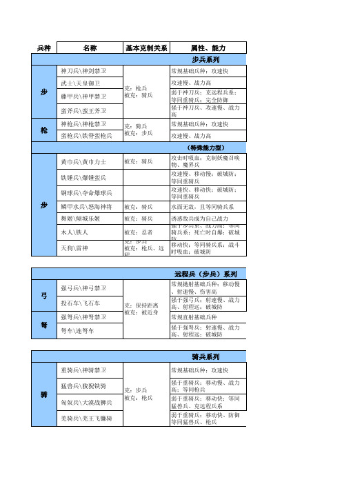 兵种克制详解(原味强化版)