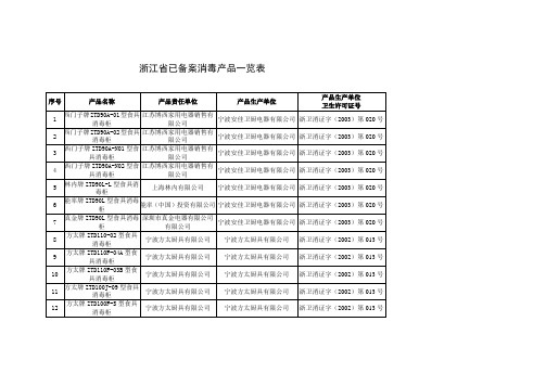 浙江省已备案消毒产品一览表