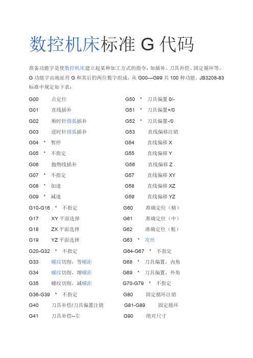 数控机床标准G代码及M代码