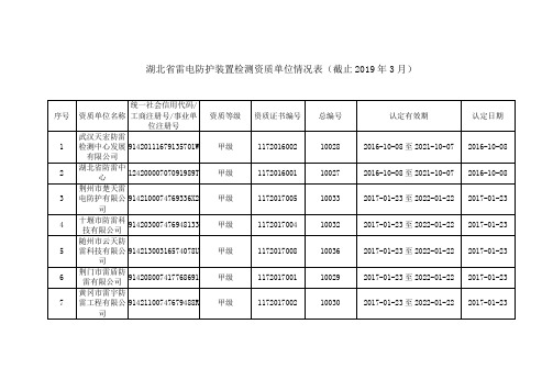 湖北省雷电防护装置检测资质单位情况表(截止2019年3月)