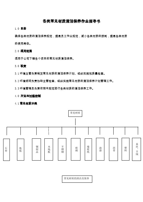 各类常见材质清洁保养作业指导书