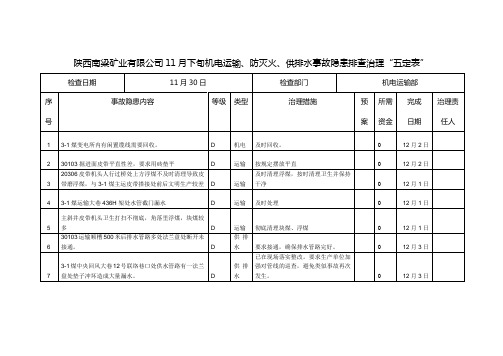 (2)11月下旬机电运输专业事故隐患排查治理五定表