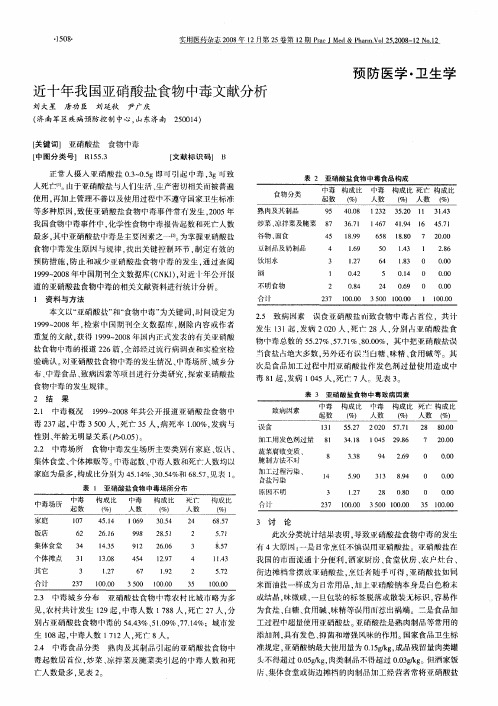 近十年我国亚硝酸盐食物中毒文献分析