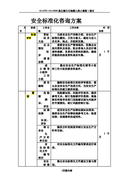 2.安全标准化咨询方案1
