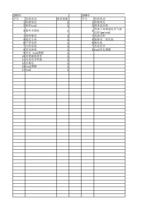 【国家自然科学基金】_纳米多孔tio2薄膜_基金支持热词逐年推荐_【万方软件创新助手】_20140731