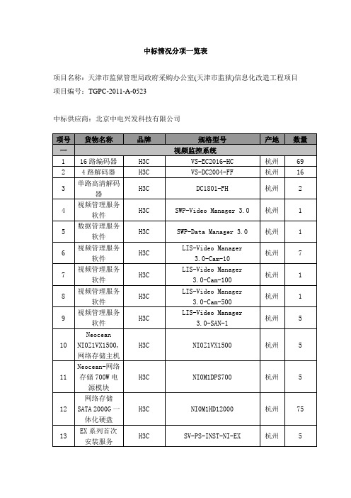 成交情况分项一览表 - 天津市政府采购中心-电子化政府采购平台