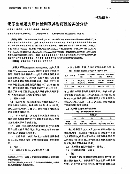 泌尿生殖道支原体检测及其耐药性的实验分析