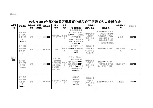 包头市2014年部分旗县区所属事业单位公开招聘工作人员岗位表