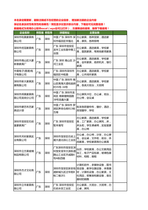 新版广东省深圳学校家具工商企业公司商家名录名单联系方式大全155家