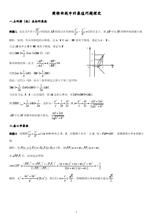 高中数学 圆锥曲线最值问题的的7种必考题型