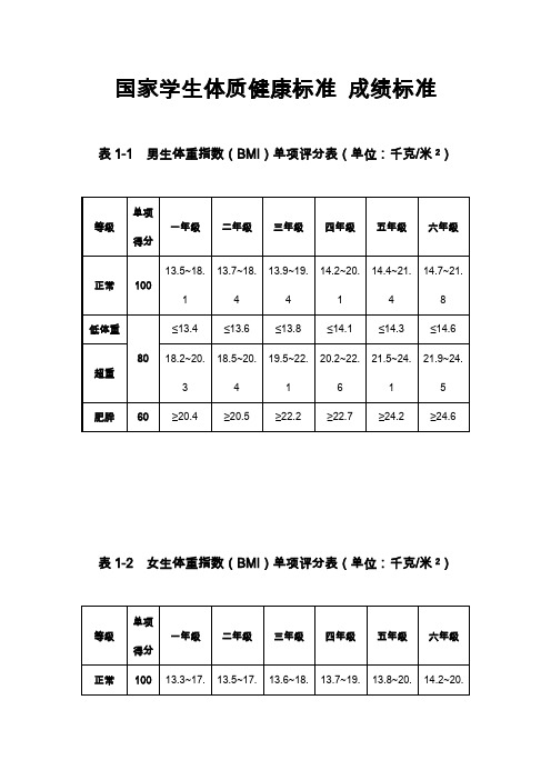 国家学生体质健康标准测试成绩标准