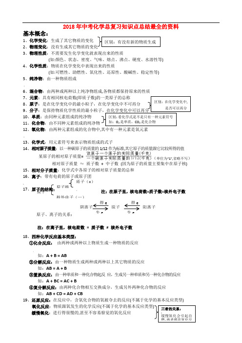 2018年中考化学总复习知识点总结最全的资料