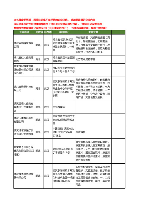 新版湖北省武汉维康工商企业公司商家名录名单联系方式大全102家