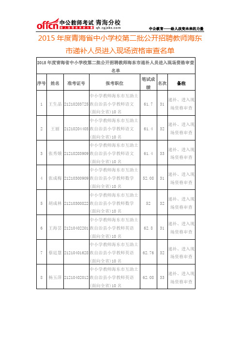 2015年度青海省中小学校第二批公开招聘教师海东市递补人员进入现场资格审查名单
